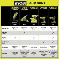 Ryobi USB Lithium Cordless Glue Gun Kit With 2.0 Ah Battery, Charging Cable, And Glue Sticks (3-Piece) -RYOBI TOOLS SALE ryobi adhesives tape fvh57k 44 1000