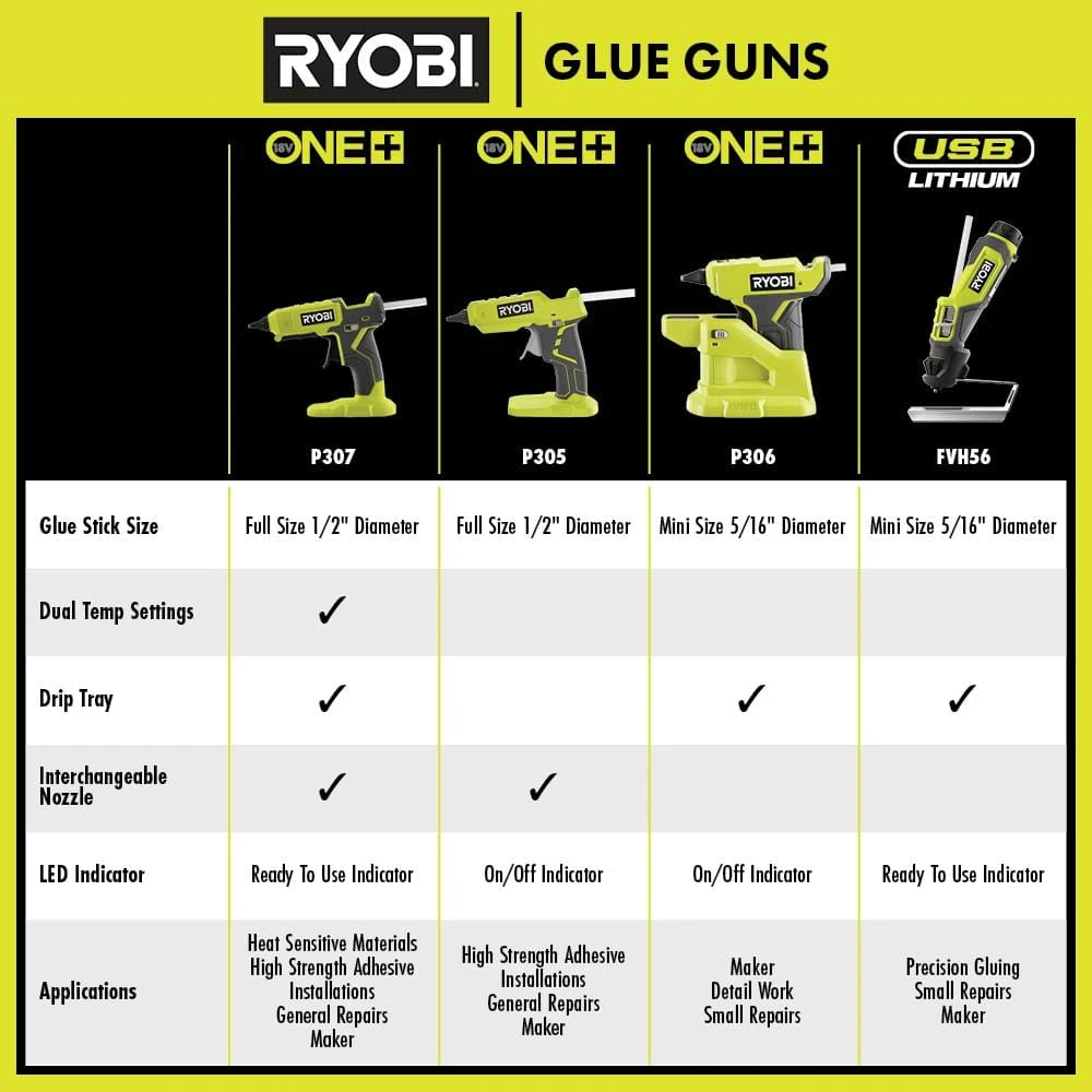 Ryobi ONE+ 18V Cordless Compact Glue Gun Kit With 1.5 Ah Battery And 18V Charger 7 Ryobi ONE+ 18V Cordless Compact Glue Gun Kit With 1.5 Ah Battery And 18V Charger - Image 7