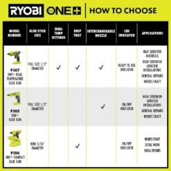 Ryobi ONE+ 18V Cordless Dual Temperature Glue Gun (Tool-Only) With Extra 1/2 In. Glue Sticks (24-Pack) -RYOBI TOOLS SALE ryobi adhesives tape p307 a1932402 77 1000