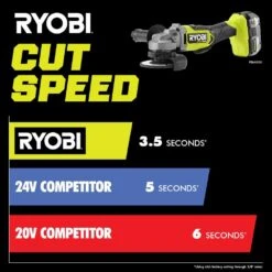 Ryobi ONE+ 18V HIGH PERFORMANCE Kit W/ (2) 4.0 Ah Batteries, 2.0 Ah Battery, Charger, & ONE+ HP 4-1/2 In. Angle Grinder -RYOBI TOOLS SALE ryobi angle grinders psk108sb pblag02b 4f 1000