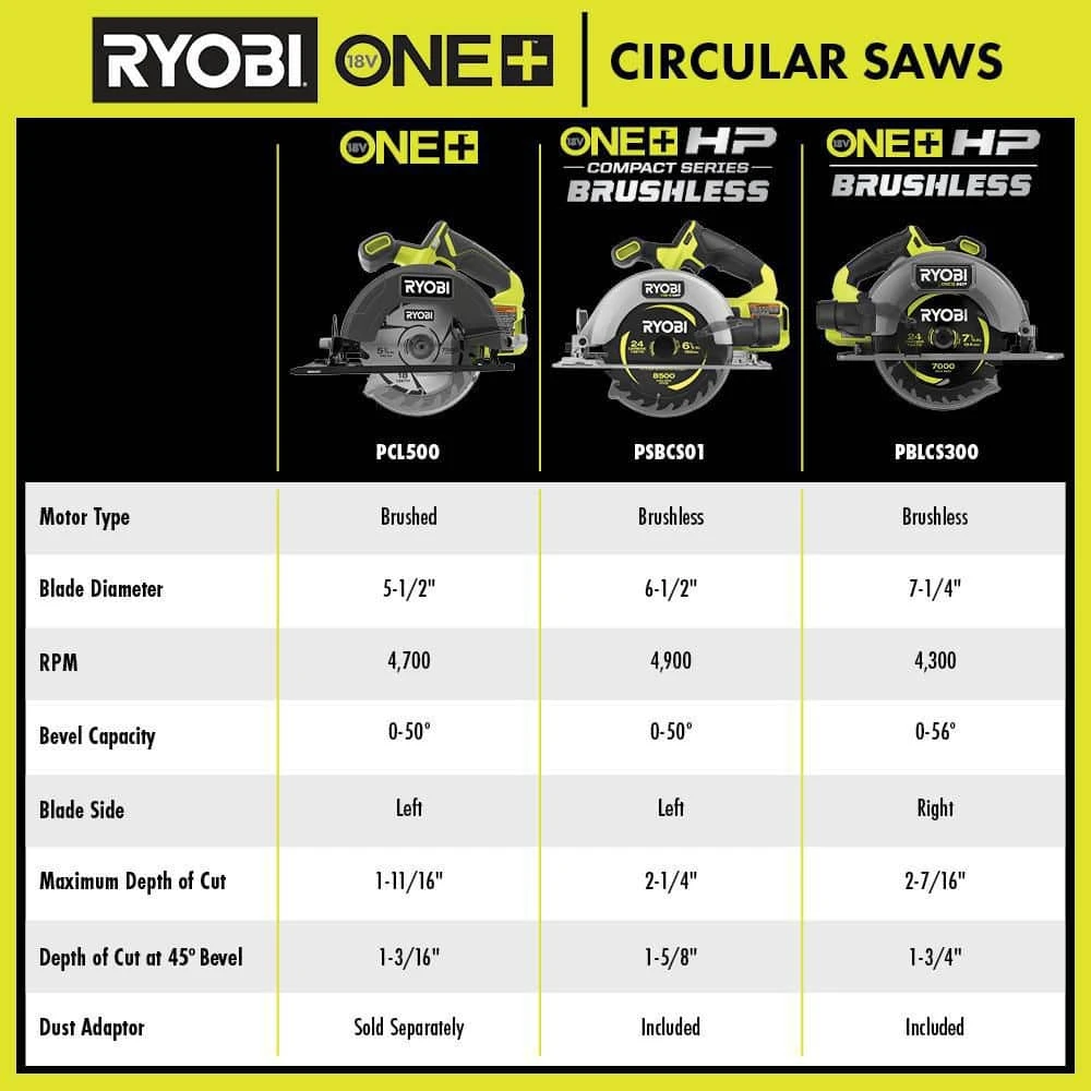 Ryobi ONE+ HP 18V Brushless Cordless Compact 6-1/2 In. Circular Saw (Tool Only) 9 Ryobi ONE+ HP 18V Brushless Cordless Compact 6-1/2 In. Circular Saw (Tool Only) - Image 9