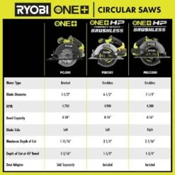 Ryobi ONE+ 18V Lithium-Ion Kit With 2.0 Ah And 4.0 Ah Batteries, Charger, And ONE+ 18V Cordless 5-1/2 In. Circular Saw 20 Ryobi ONE+ 18V Lithium-Ion Kit With 2.0 Ah And 4.0 Ah Batteries, Charger, And ONE+ 18V Cordless 5-1/2 In. Circular Saw -RYOBI TOOLS SALE ryobi circular saws psk106sb pcl500b 1f 1000