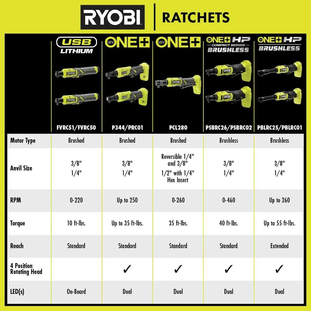 Ryobi USB Lithium 1/4 In. Ratchet Kit With 2.0 Ah Battery And FREE USB Charging Cable With USB Lithium 2.0 Ah Battery 9 Ryobi USB Lithium 1/4 In. Ratchet Kit With 2.0 Ah Battery And FREE USB Charging Cable With USB Lithium 2.0 Ah Battery - Image 9