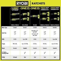 Ryobi USB Lithium 3/8 In. Ratchet Kit With 2.0 Ah Battery, Charging Cable, & USB Lithium 3.0 Ah Battery -RYOBI TOOLS SALE ryobi cordless ratchets fvrc51k fvb03 76 1000