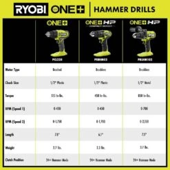 Ryobi ONE+ HP 18V Brushless Cordless 1/2 In. Hammer Drill Kit 4.0 Ah HIGH PERFORMANCE Battery, Charger, And Bag -RYOBI TOOLS SALE ryobi hammer drills pblhm102k1 1f 1000