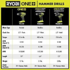 Ryobi ONE+ 18V Cordless 1/2 In. Hammer Drill Kit With 1.5 Ah Battery And Charger -RYOBI TOOLS SALE ryobi hammer drills pcl220k1 76 1000