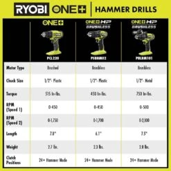 Ryobi ONE+ HP 18V Brushless Cordless Compact 1/2 In. Hammer Drill/Driver (Tool Only) 24 Ryobi ONE+ HP 18V Brushless Cordless Compact 1/2 In. Hammer Drill/Driver (Tool Only) -RYOBI TOOLS SALE ryobi hammer drills psbhm02b 44 1000