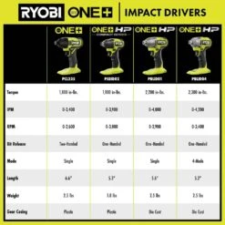 Ryobi ONE+ HP 18V Brushless Cordless 4-Mode Impact Driver (Tool Only) -RYOBI TOOLS SALE ryobi impact drivers pblid04b 44 1000