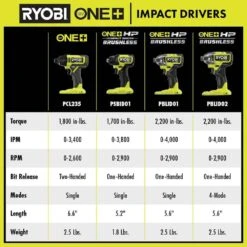 Ryobi ONE+ 18V Cordless 1/4 In. Impact Driver Kit With 1.5 Ah Battery, Charger, And Titanium Drill Bit Set (22-Piece) -RYOBI TOOLS SALE ryobi impact drivers pcl235k1 a972202 44 1000