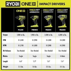Ryobi ONE+ HP 18V Brushless Cordless Compact Impact Driver Kit With 18V 2.0 Ah HIGH PERFORMANCE Battery And Charger 20 Ryobi ONE+ HP 18V Brushless Cordless Compact Impact Driver Kit With 18V 2.0 Ah HIGH PERFORMANCE Battery And Charger -RYOBI TOOLS SALE ryobi impact drivers psbid02k 77 1000