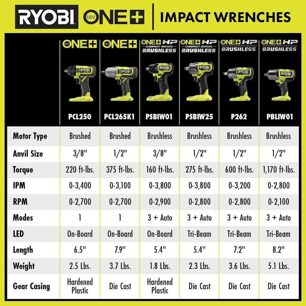 Ryobi ONE+ 18V Cordless 3/8 In. Impact Wrench Kit With 4 Ah Battery, 2Ah Battery, And 18V Charger 9 Ryobi ONE+ 18V Cordless 3/8 In. Impact Wrench Kit With 4 Ah Battery, 2Ah Battery, And 18V Charger - Image 9