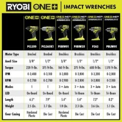 Ryobi ONE+ 18V Lithium-Ion 4.0 Ah Compact Battery (2-Pack) And Charger Kit With  ONE+ HP Brushless Impact Wrench -RYOBI TOOLS SALE ryobi impact wrenches psk006 psbiw25b fa 1000