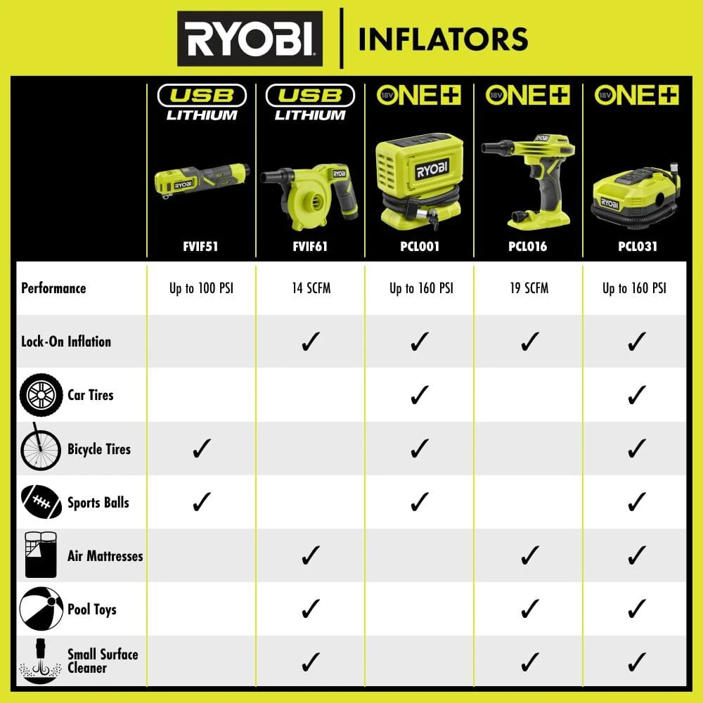 Ryobi USB Lithium Cordless Bike And Ball Pump Inflator Kit With 2.0 Ah USB Lithium Battery And Charging Cable 7 Ryobi USB Lithium Cordless Bike And Ball Pump Inflator Kit With 2.0 Ah USB Lithium Battery And Charging Cable - Image 7
