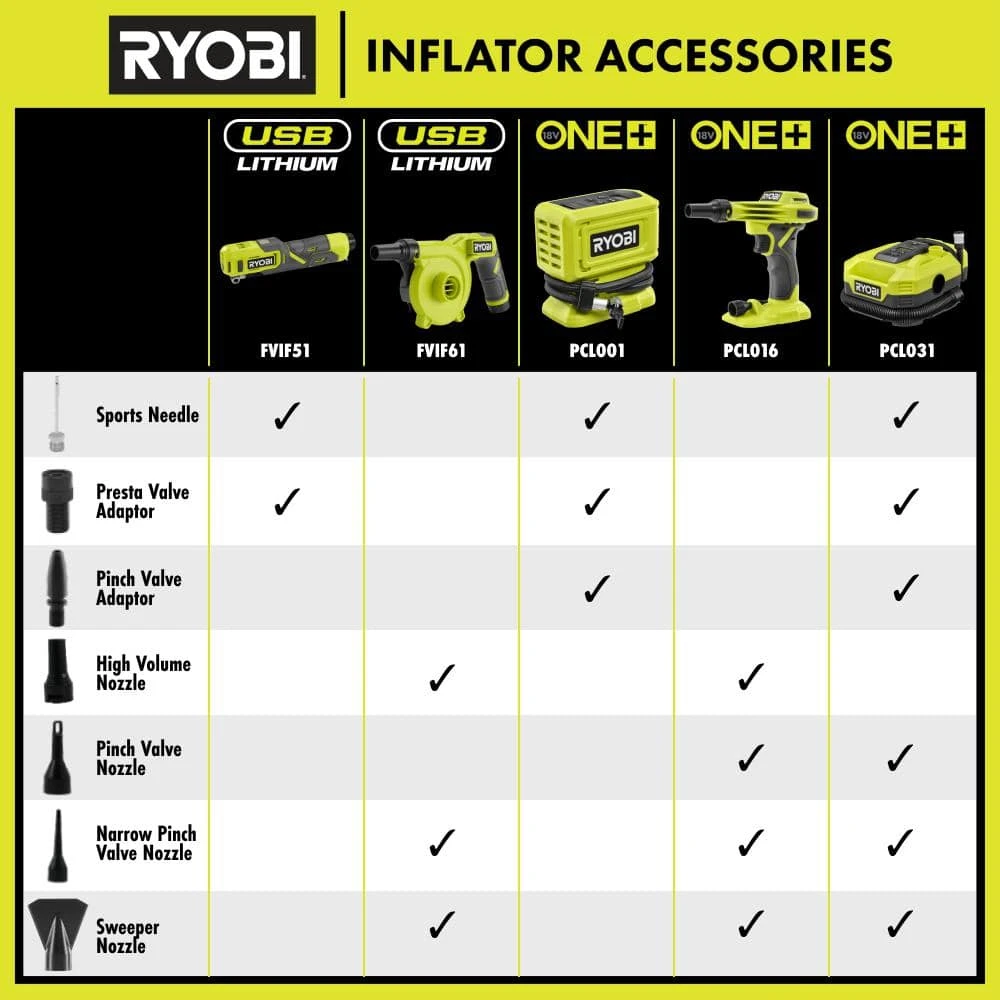 Ryobi USB Lithium Cordless Bike And Ball Pump Inflator Kit With 2.0 Ah USB Lithium Battery And Charging Cable 11 Ryobi USB Lithium Cordless Bike And Ball Pump Inflator Kit With 2.0 Ah USB Lithium Battery And Charging Cable - Image 11