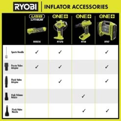 Ryobi USB Lithium Cordless High Pressure Portable Inflator Kit With 2.0 Ah Battery, Charging Cable, & 3.0 Ah Battery (2-Pack) -RYOBI TOOLS SALE ryobi inflators fvif51k fvb203 44 1000