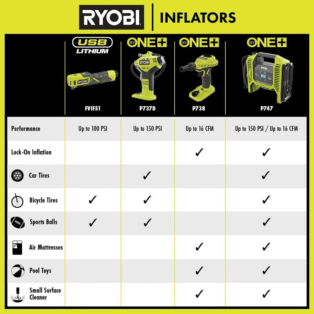 Ryobi USB Lithium Cordless High Pressure Inflator Kit W/ 2Ah Battery, Charging Cable, 3Ah Battery & USB Lithium 3-Port Charger 10 Ryobi USB Lithium Cordless High Pressure Inflator Kit W/ 2Ah Battery, Charging Cable, 3Ah Battery & USB Lithium 3-Port Charger - Image 10