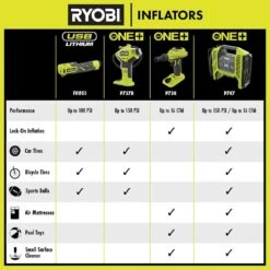 Ryobi ONE+ 18V Cordless High Power Inflator -RYOBI TOOLS SALE ryobi inflators p738 44 1000