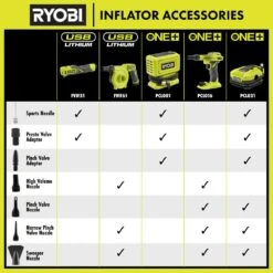 Ryobi ONE+ 18V Cordless High Pressure Inflator (Tool Only) -RYOBI TOOLS SALE ryobi inflators pcl001b 44 1000