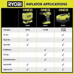 Ryobi ONE+ 18V Cordless Dual Function Inflator/Deflator With ONE+ 18V Lithium-Ion 4.0 Ah Battery (2-Pack) -RYOBI TOOLS SALE ryobi inflators pcl031b pbp2005 31 1000