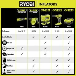 Ryobi ONE+ Dual Function Inflator With 2.0 Ah Battery And Charger Kit -RYOBI TOOLS SALE ryobi inflators pcl031b psk005 44 1000