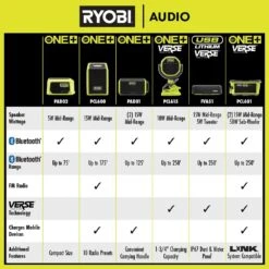Ryobi USB Lithium Cordless Bluetooth Charging Speaker Kit W/ 2.0 Ah Battery, Charging Cable, & FREE USB Lithium 2.0 Ah Battery -RYOBI TOOLS SALE ryobi jobsite audio fva51k fvb02 fa 1000