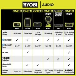 Ryobi USB Lithium Cordless Bluetooth Charging Speaker Kit With 2.0 Ah Battery, Charging Cable, And 2.0 Ah Batteries (2-Pack) -RYOBI TOOLS SALE ryobi jobsite audio fva51k fvb202 fa 1000