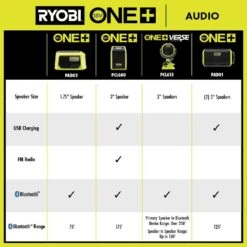 Ryobi ONE+ 18V Speaker With Bluetooth Wireless Technology (Tool Only) -RYOBI TOOLS SALE ryobi jobsite audio pad01b 44 1000