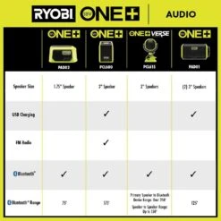 Ryobi ONE+ 18V Cordless VERSE Clamp Speaker Kit With 1.5 Ah Battery And Charger -RYOBI TOOLS SALE ryobi jobsite audio pcl615k1 76 1000