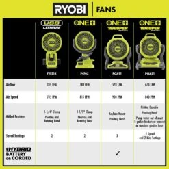Ryobi USB Lithium Clamp Fan Kit With 2.0 Ah USB Lithium Battery, Charging Cable, 3 Ah Battery, And USB Lithium 3-Port Charger -RYOBI TOOLS SALE ryobi jobsite fans fvf51k fvch01 fvb03 44 1000