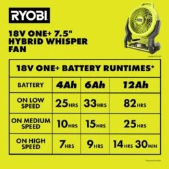 Ryobi ONE+ 18V Cordless Hybrid WHISPER SERIES 7-1/2 In. Fan (Tool Only) 23 Ryobi ONE+ 18V Cordless Hybrid WHISPER SERIES 7-1/2 In. Fan (Tool Only) -RYOBI TOOLS SALE ryobi jobsite fans pcl811b 44 1000