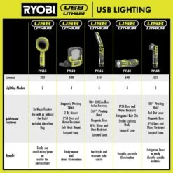 Ryobi 500 Lumens LED USB Lithium Pivoting Flip Light Kit With 2.0 Ah Battery, Charging Cable, & 3.0 Ah Battery (2-Pack) -RYOBI TOOLS SALE ryobi jobsite lighting fvl52k fvb203 44 1000