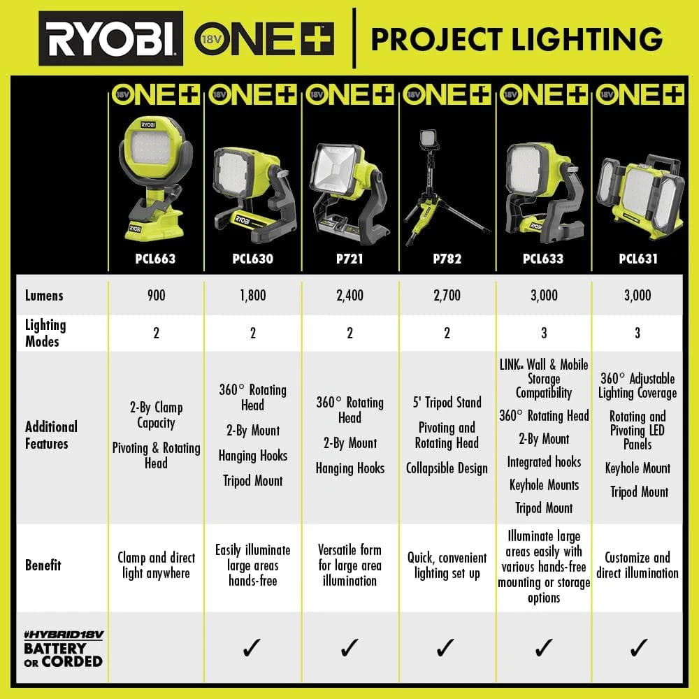 Ryobi ONE+ 18V Cordless Hybrid LED Flood Light (Tool Only) 10 Ryobi ONE+ 18V Cordless Hybrid LED Flood Light (Tool Only) - Image 10