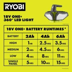 Ryobi ONE+ 18V Cordless 360° Light With ONE+ 18V 2.0 Ah Lithium-Ion Battery -RYOBI TOOLS SALE ryobi jobsite lighting pcl632b pbp006 44 1000