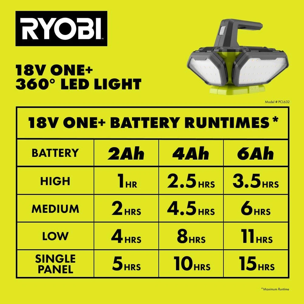 Ryobi ONE+ 18V Cordless 360° Light With 2.0 Ah Battery And Charger Kit 11 Ryobi ONE+ 18V Cordless 360° Light With 2.0 Ah Battery And Charger Kit - Image 11