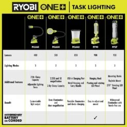 Ryobi ONE+ 18V LED Magnifying Clamp Light (Tool Only) -RYOBI TOOLS SALE ryobi jobsite lighting pcl664b 4f 1000