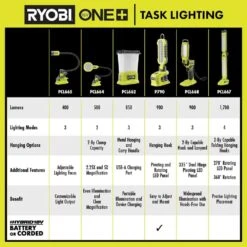 Ryobi ONE+ 18V Cordless LED Stick Light (Tool Only) -RYOBI TOOLS SALE ryobi jobsite lighting pcl668b 4f 1000