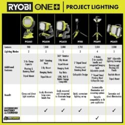 Ryobi Hybrid Tri-Power Tripod Light (Tool Only) -RYOBI TOOLS SALE ryobi jobsite lighting pcl691b 76 1000