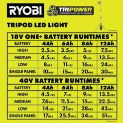 Ryobi Hybrid Tri-Power Tripod Light (Tool Only) -RYOBI TOOLS SALE ryobi jobsite lighting pcl691b fa 1000