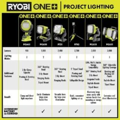 Ryobi ONE+ 18V Lithium-Ion 4.0 Ah Battery, 2.0 Ah Battery And Charger Kit With ONE+ Cordless Hybrid LED Work Light -RYOBI TOOLS SALE ryobi jobsite lighting psk106sb pcl633b c3 1000