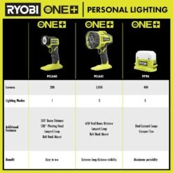 Ryobi ONE+ 18V Lithium-Ion Kit With 2.0 Ah And 4.0 Ah Batteries, Charger, And ONE+ 18V Cordless LED Spotlight 21 Ryobi ONE+ 18V Lithium-Ion Kit With 2.0 Ah And 4.0 Ah Batteries, Charger, And ONE+ 18V Cordless LED Spotlight -RYOBI TOOLS SALE ryobi jobsite lighting psk106sb pcl661b 1f 1000