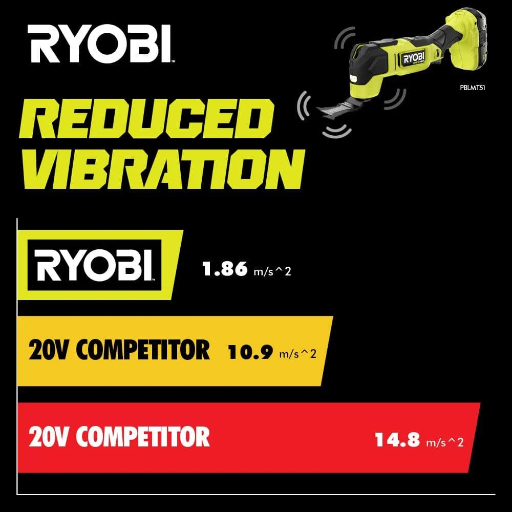 Ryobi ONE+ HP 18V Brushless Cordless Multi-Tool Kit With 2.0 Ah Battery And Charger 10 Ryobi ONE+ HP 18V Brushless Cordless Multi-Tool Kit With 2.0 Ah Battery And Charger - Image 10