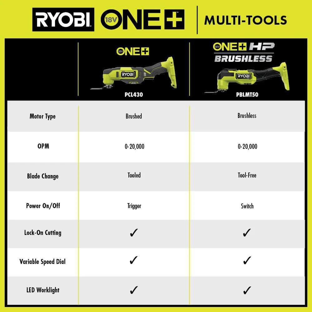 Ryobi ONE+ 18V Cordless Oscillating Multi-Tool (Tool Only) With 4-Piece Wood Oscillating Multi-Tool Blade Set 9 Ryobi ONE+ 18V Cordless Oscillating Multi-Tool (Tool Only) With 4-Piece Wood Oscillating Multi-Tool Blade Set - Image 9