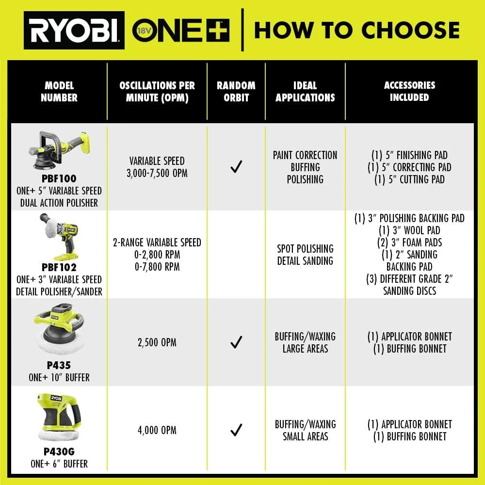 Ryobi ONE+ 18V Cordless 10 In. Orbital Buffer (Tool-Only) 6 Ryobi ONE+ 18V Cordless 10 In. Orbital Buffer (Tool-Only) - Image 6