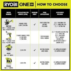 Ryobi ONE+ 18V Cordless 6 In. 2-Speed Random Orbit Buffer With 2-Piece Bonnet Set -RYOBI TOOLS SALE ryobi polishers pcl460b a92201 77 1000