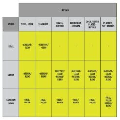 Ryobi 6 In. Buffing Wheel Set (3-Piece) -RYOBI TOOLS SALE ryobi polishing wheels a92301 40 1000