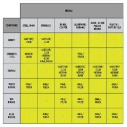 Ryobi Metal Cleaning Compound Set (6-Piece) -RYOBI TOOLS SALE ryobi power buffing accessories a92601 40 1000