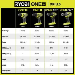 Ryobi ONE+ HP 18V Brushless Cordless 1/2 In. Drill Driver (Tool Only) -RYOBI TOOLS SALE ryobi power drills pbldd02b 1f 1000