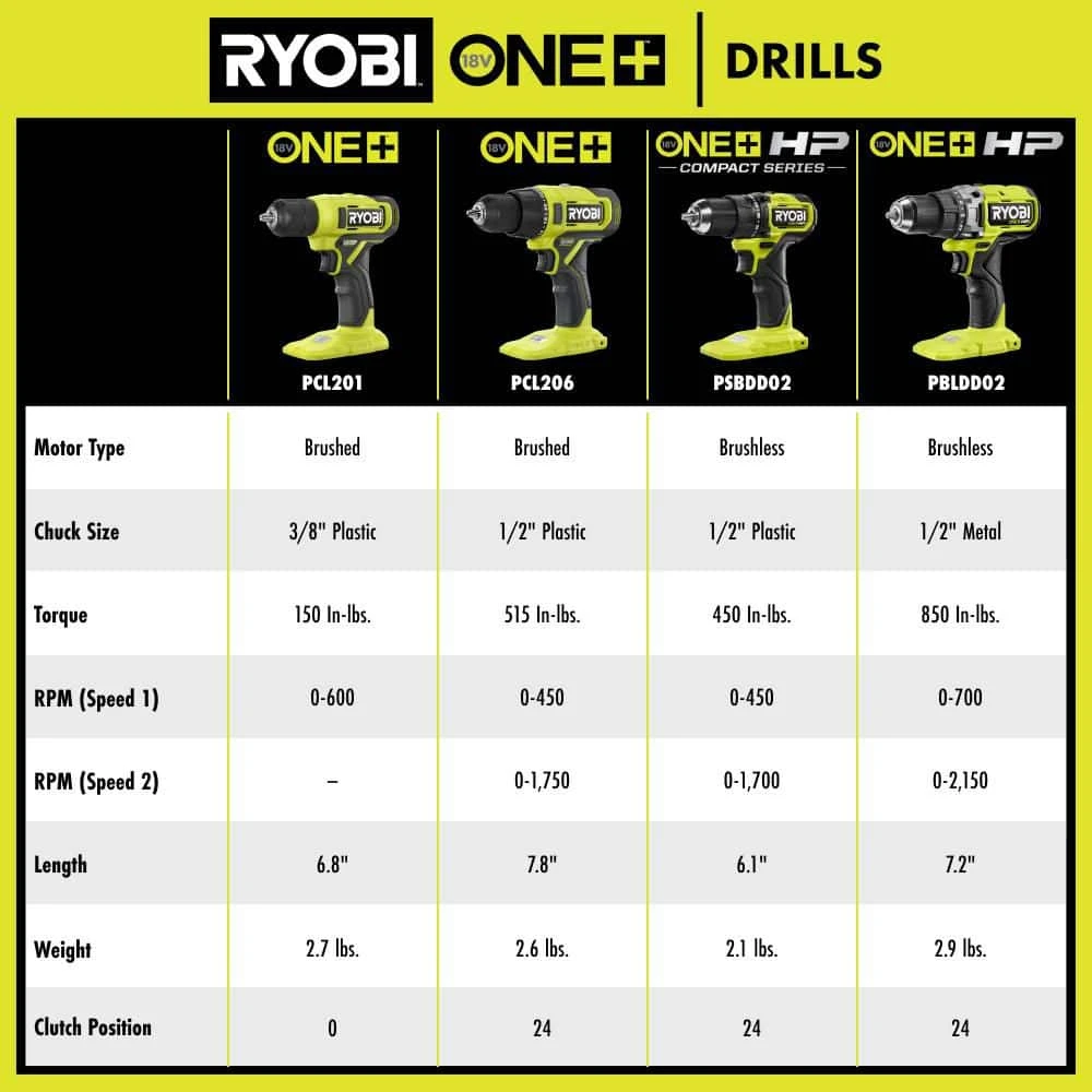 Ryobi ONE+ HP 18V Brushless Cordless 1/2 In. Drill/Driver Kit With 4.0 Ah Battery, Charger, And Bag 10 Ryobi ONE+ HP 18V Brushless Cordless 1/2 In. Drill/Driver Kit With 4.0 Ah Battery, Charger, And Bag - Image 10