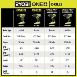 Ryobi ONE+ 18V Cordless 3/8 In. Drill/Driver Kit With 1.5 Ah Battery, Charger, And Titanium Drill Bit Set (22-Piece) -RYOBI TOOLS SALE ryobi power drills pcl201k1 a972202 c3 1000