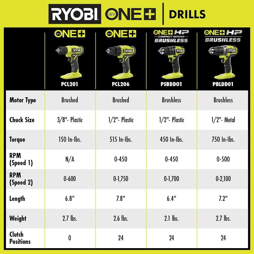 Ryobi ONE+ 18V Cordless 3/8 In. Drill/Driver Kit With 1.5 Ah Battery, Charger, And Drill And Drive Kit (95-Piece) 7 Ryobi ONE+ 18V Cordless 3/8 In. Drill/Driver Kit With 1.5 Ah Battery, Charger, And Drill And Drive Kit (95-Piece) - Image 7